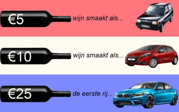 Bij automobielen weet toch ook iedereen hoe de wereld in elkaar zit?